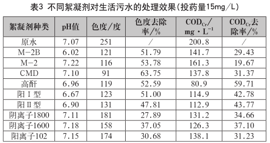 污水处理